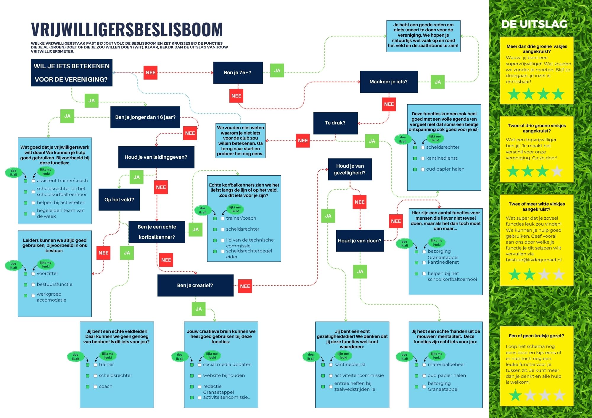Vrijwilligersinventarisatie